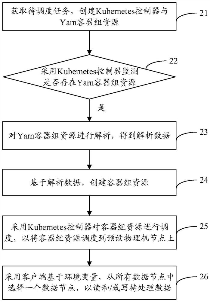 Task hybrid scheduling method and system and computer readable storage medium