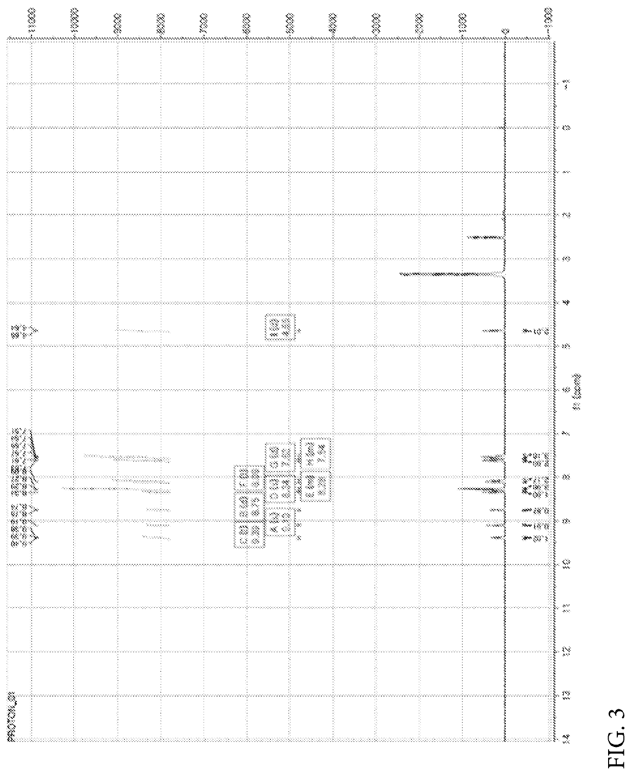 Novel compound for inhibiting nicotinamide phosphoribosyltransferase and composition containing same