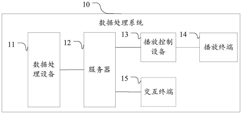 Virtual viewpoint image generation method and system, electronic equipment and storage medium