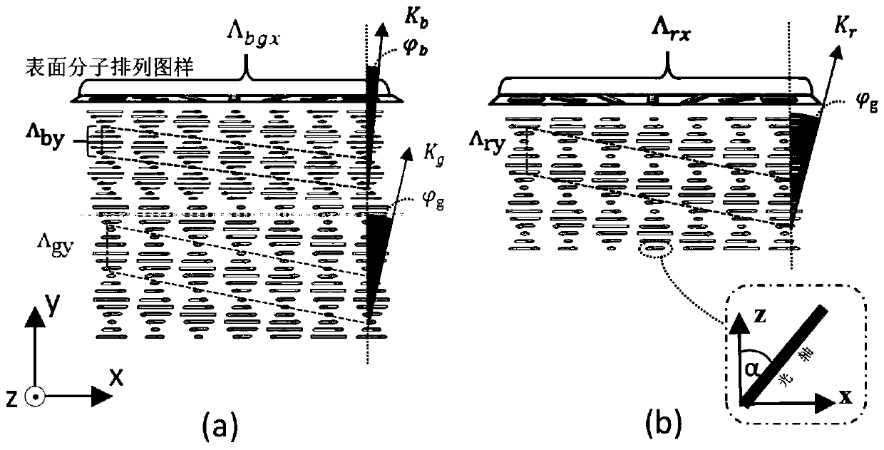 Polarizer holographic grating-based two-dimensional pupil expansion method