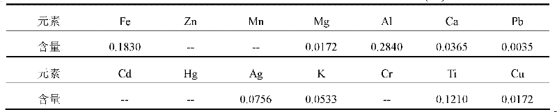 Method for extracting high-purity humic acid from low-rank coal