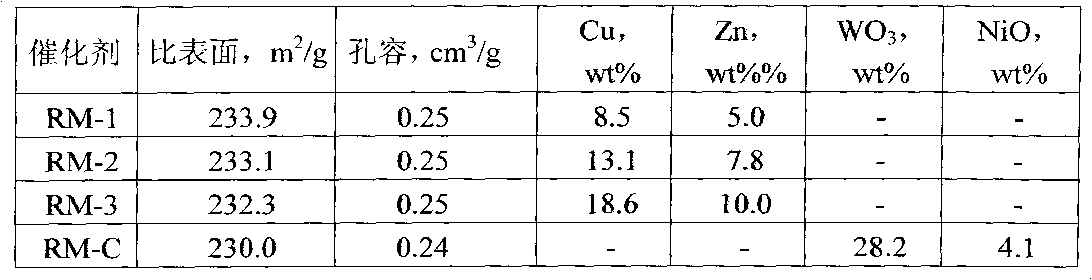 Hydrogenation sweetening catalyst, preparing method and application thereof