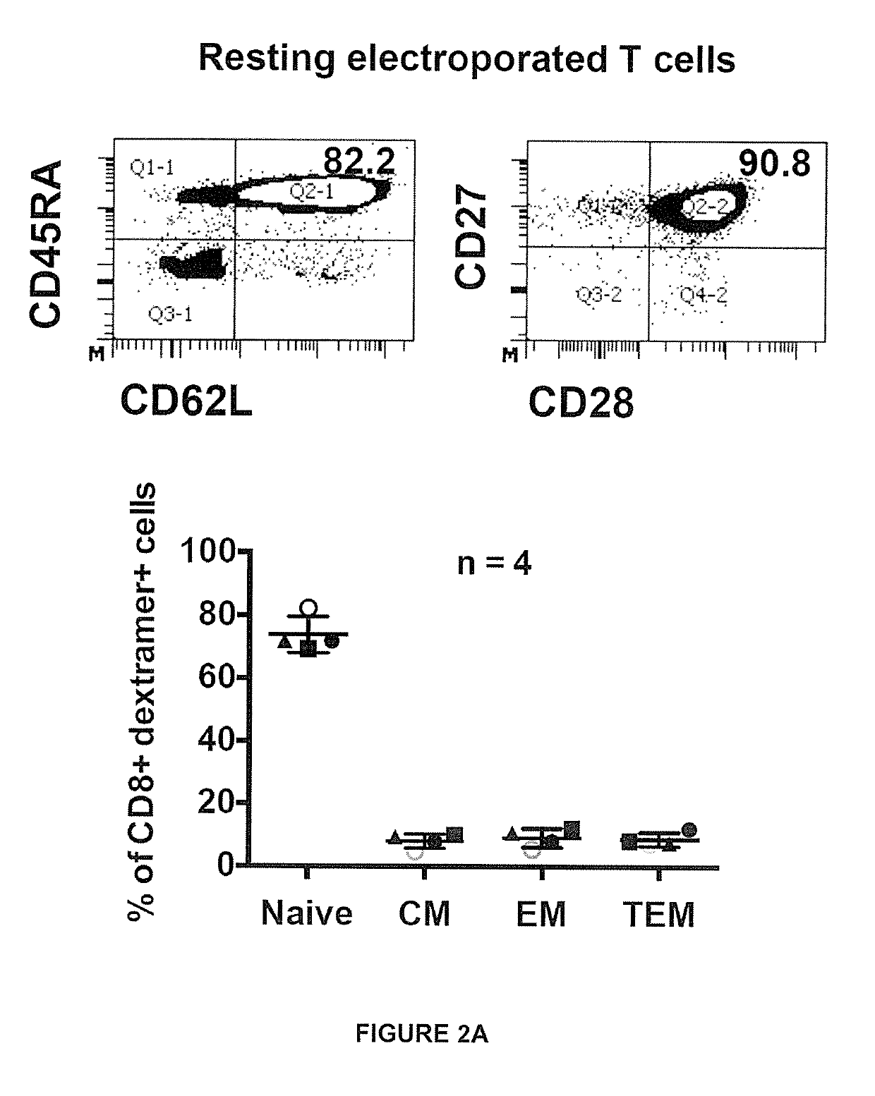 Non-activated t cells expressing exogenous virus-specific t cell receptor (TCR)