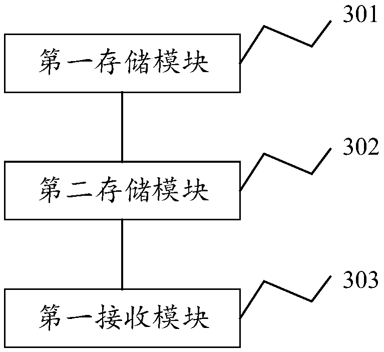 Commodity evaluation management method, system and device