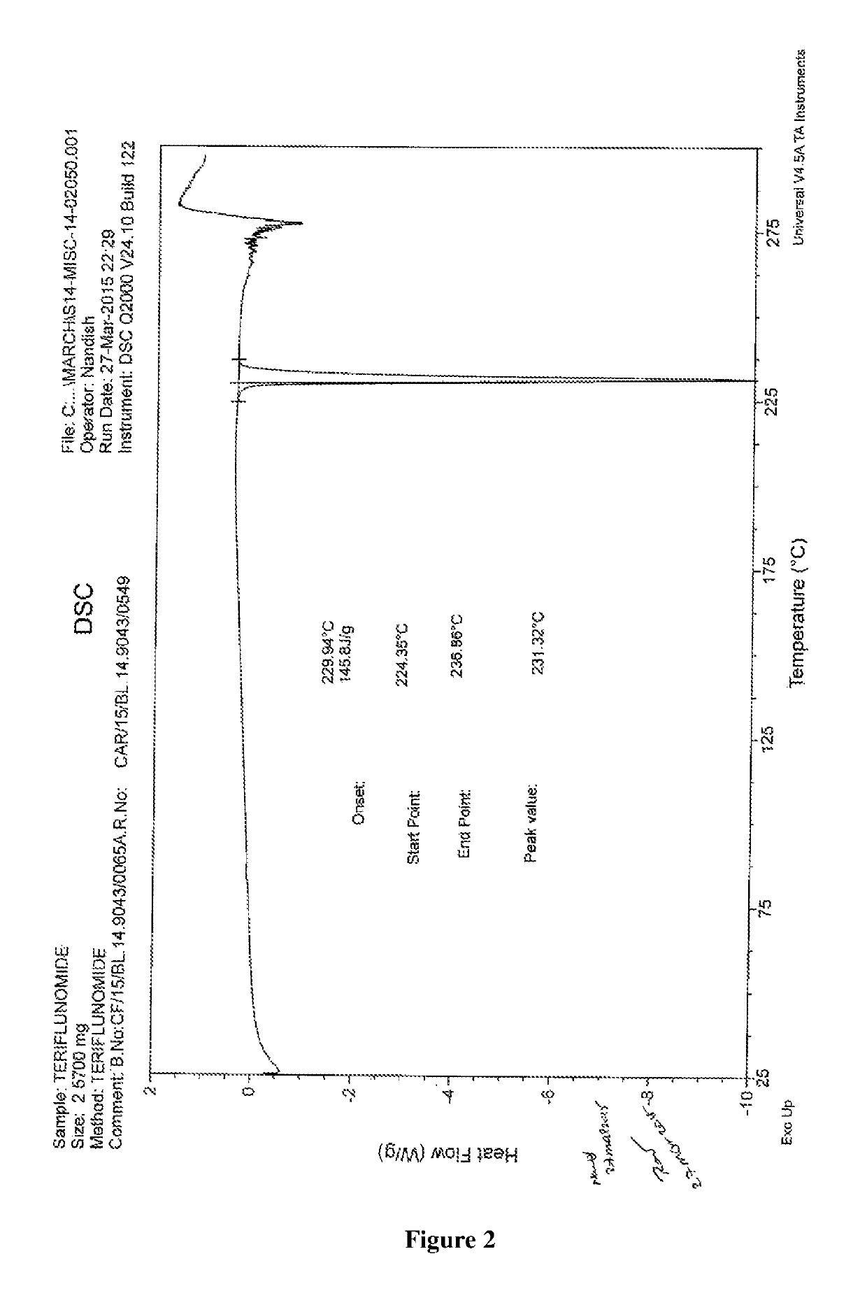 Process for the preparation of teriflunomide