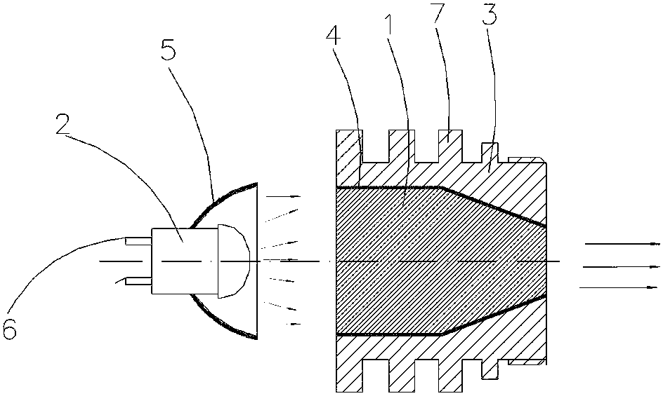 Light cone system for cold light source focusing