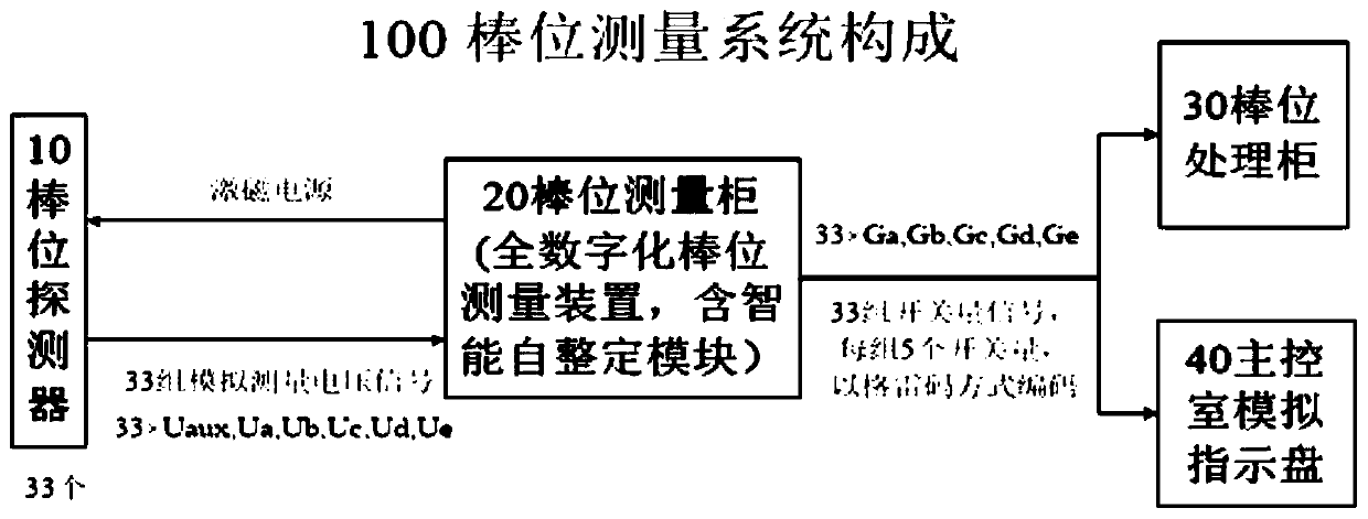 Threshold value setting and performance appraisal method of intelligent stick position