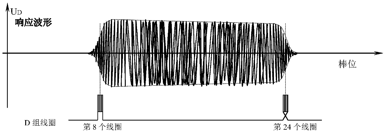 Threshold value setting and performance appraisal method of intelligent stick position