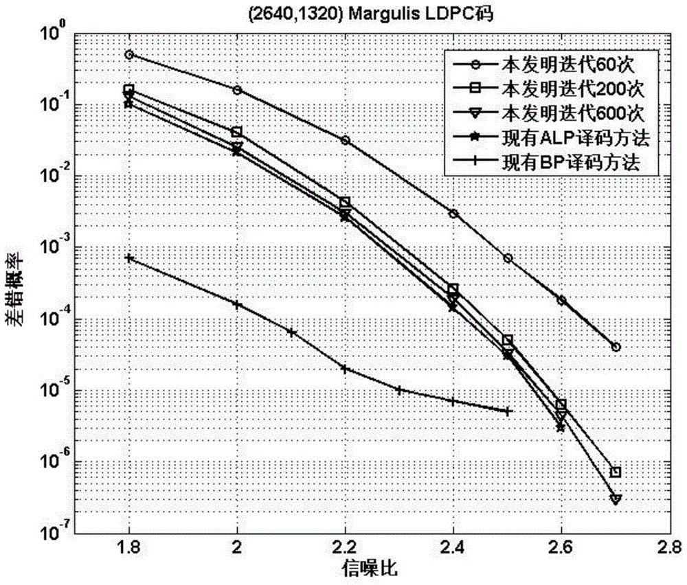 Linear Programming Decoding Method for ldpc Codes Based on Accelerated Alternating Direction Multiplier Method
