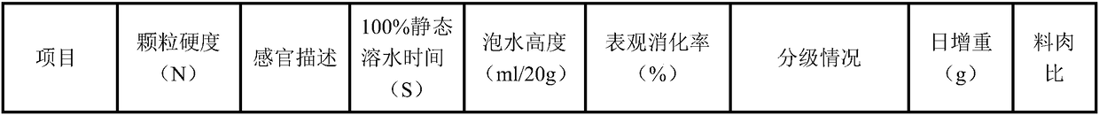 Production process of instant pellet feed for suckling pigs