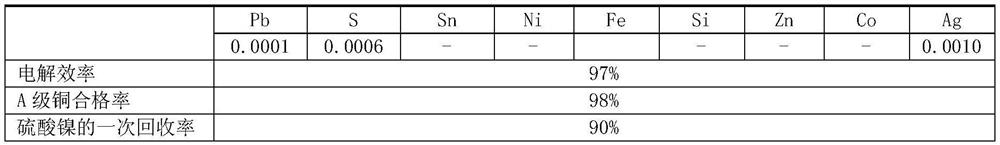 A method for recovering nickel sulfate from copper smelting high-impurity high-nickel anode copper plate