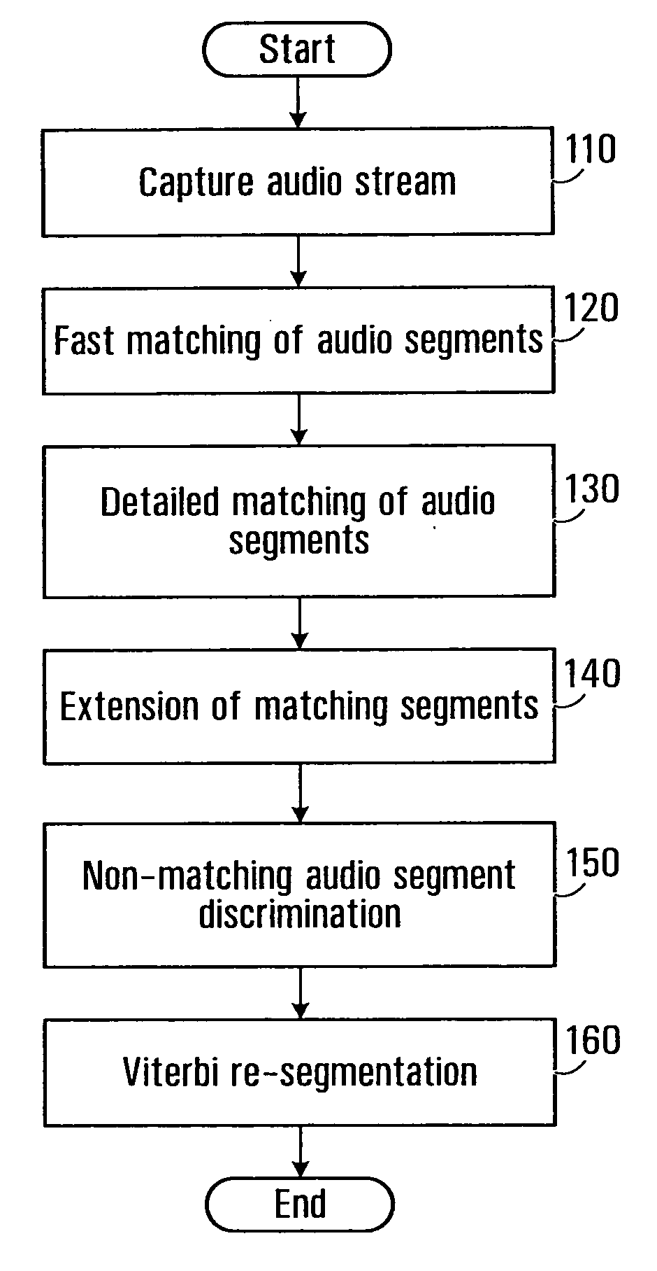 Media detection using acoustic recognition