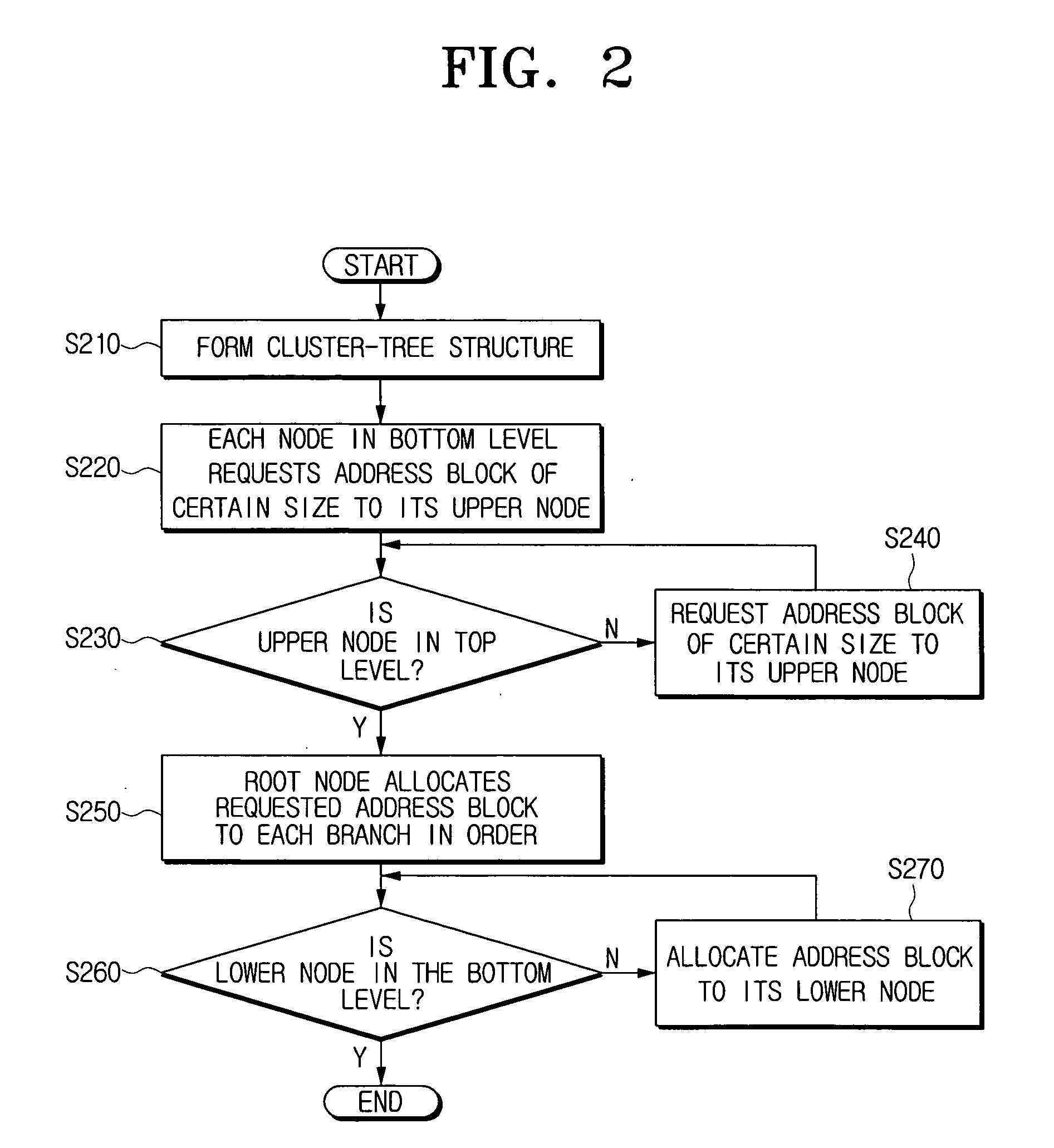 Routing method in wireless network and communication device using the same