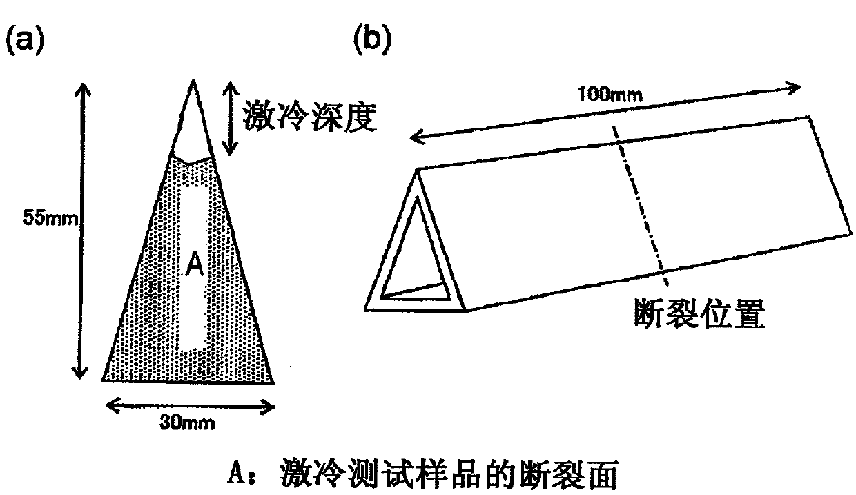 Method for producing spheroidal graphite cast iron and vehicle component using said spheroidal graphite cast iron