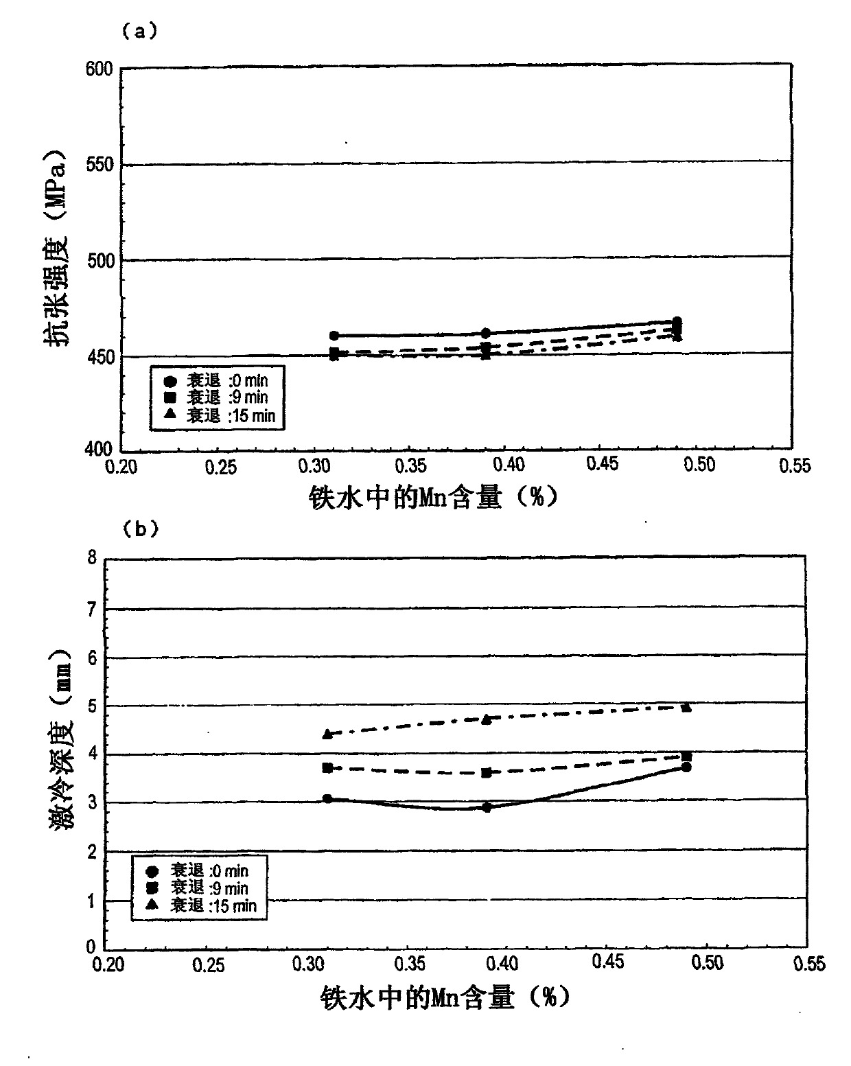 Method for producing spheroidal graphite cast iron and vehicle component using said spheroidal graphite cast iron