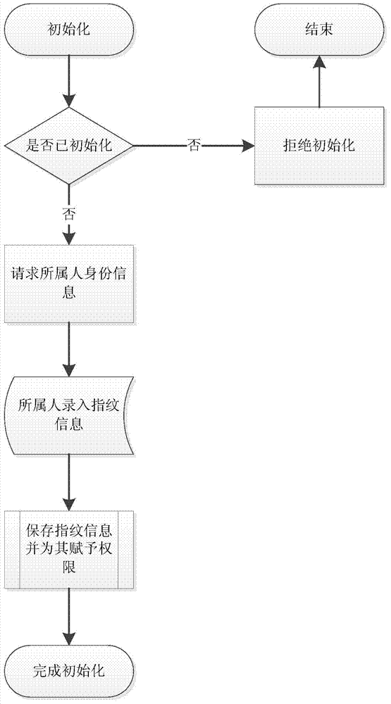Goods monitoring method and system