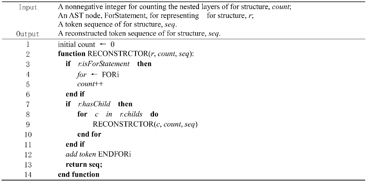 A code annotation generation method based on program analysis and a recurrent neural network