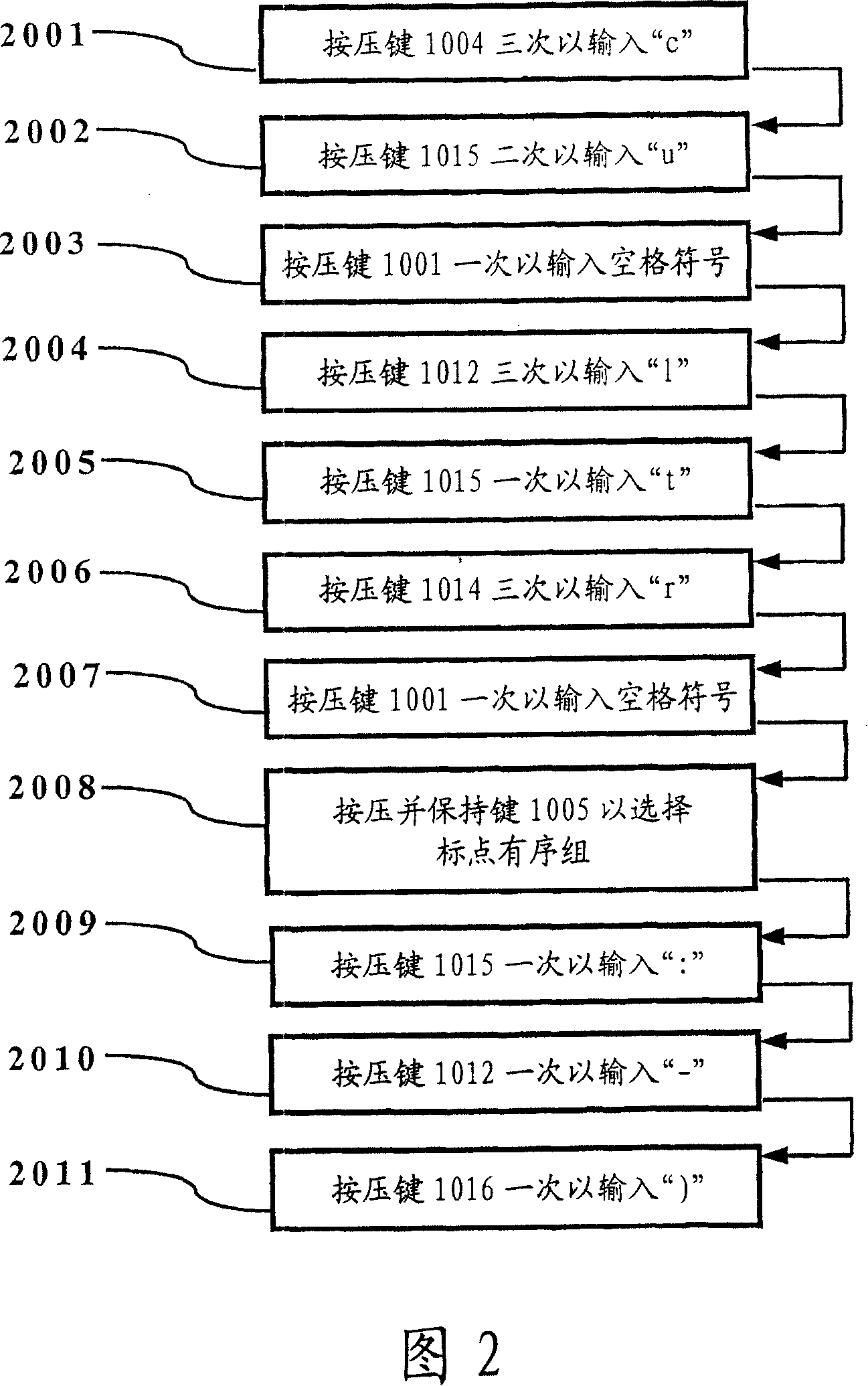 Method and apparatus for accelerated entry of symbols on reduced keypad