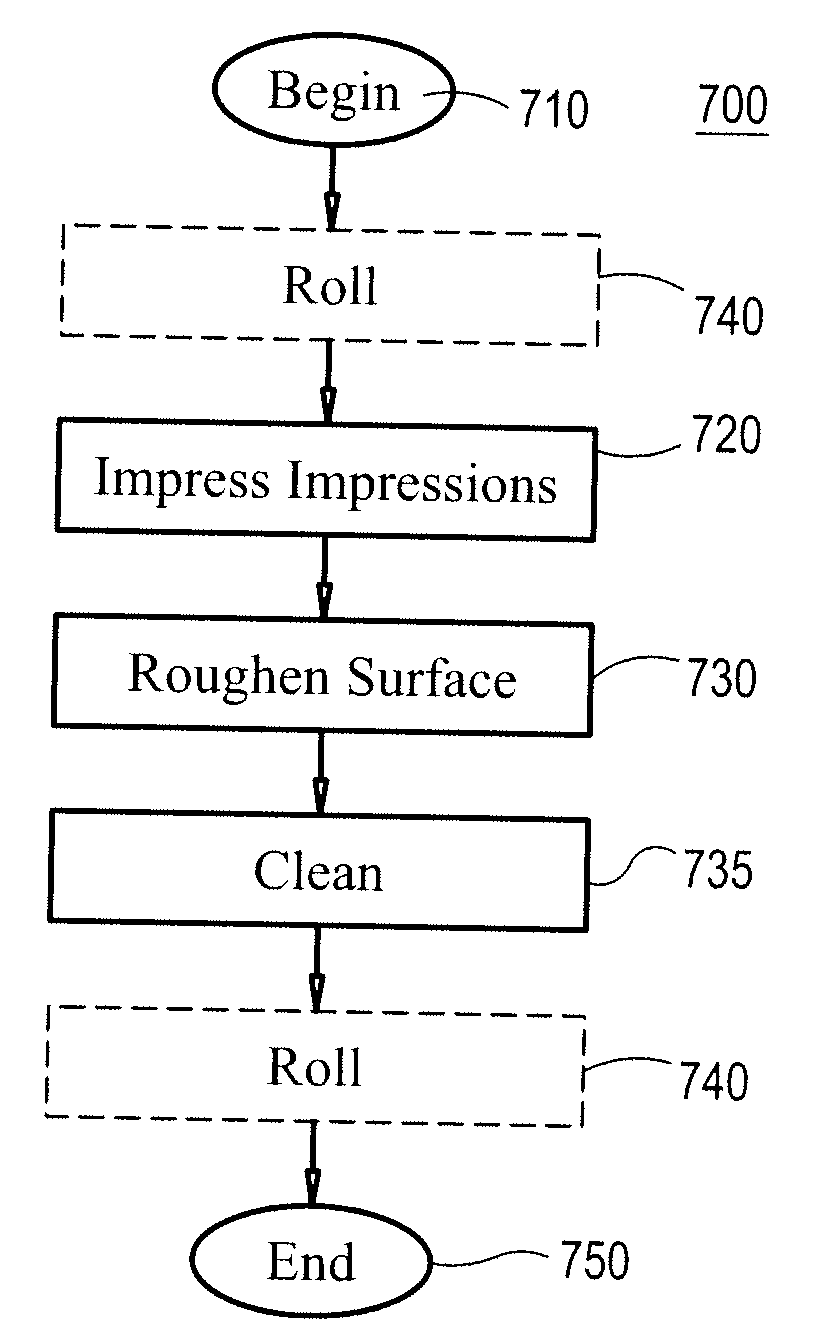 Method of manufacturing liner for semiconductor processing chamber, liner and chamber including the liner
