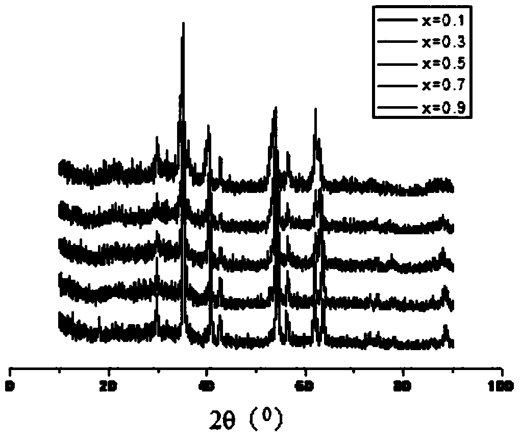 Preparation method of curie point controllable water-soluble nano ferrite