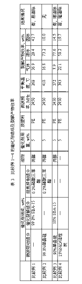 Catalyst for waste plastic microwave pyrolysis and preparation method thereof