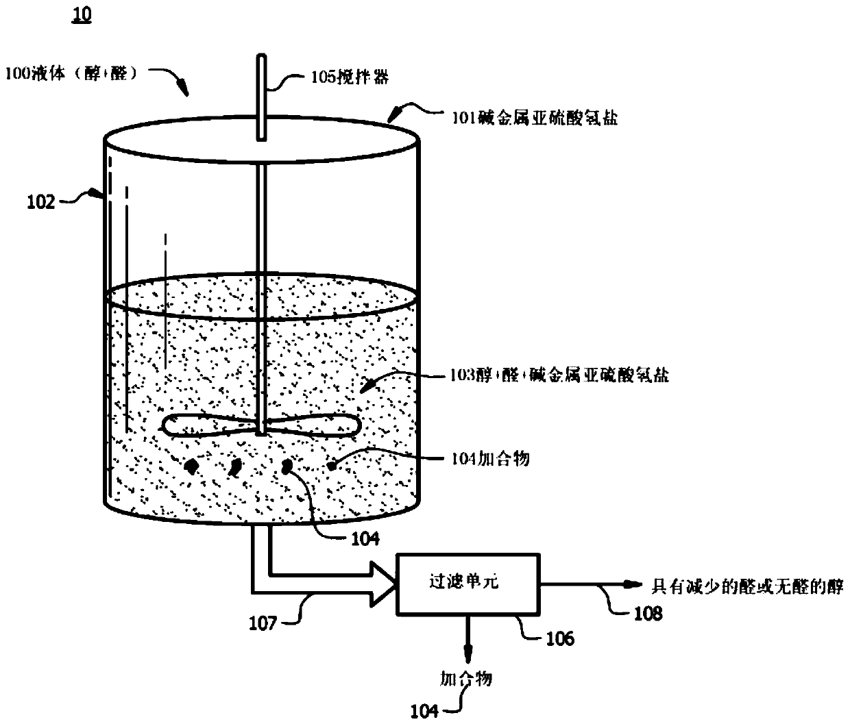 Process for aldehyde removal from alcohols by treatment with bisulphite