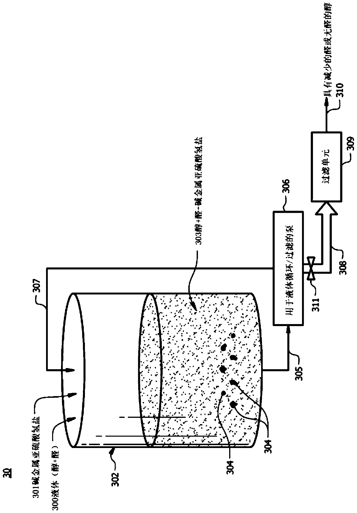 Process for aldehyde removal from alcohols by treatment with bisulphite