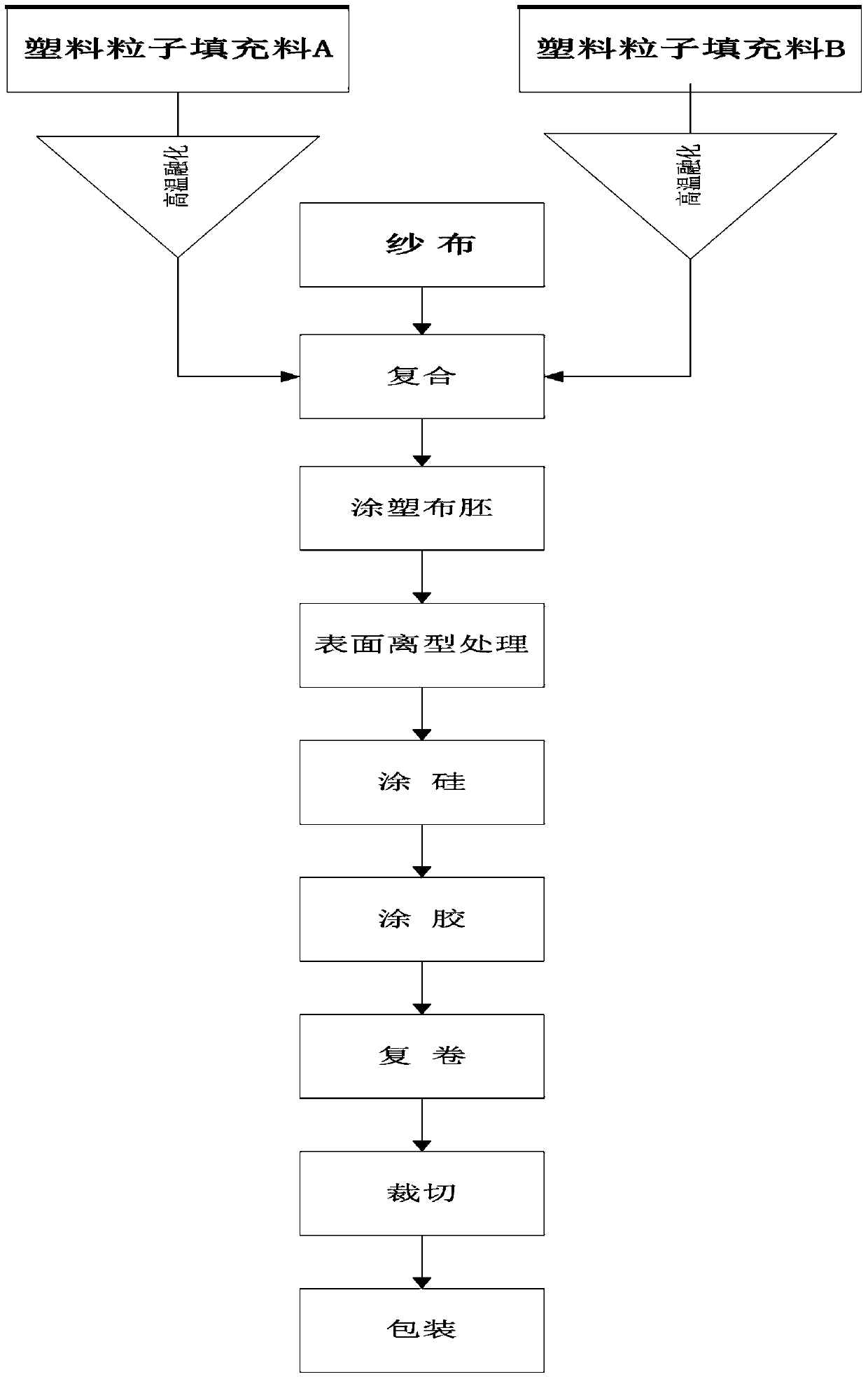 A kind of environment-friendly easy-tear protective tape and preparation method thereof