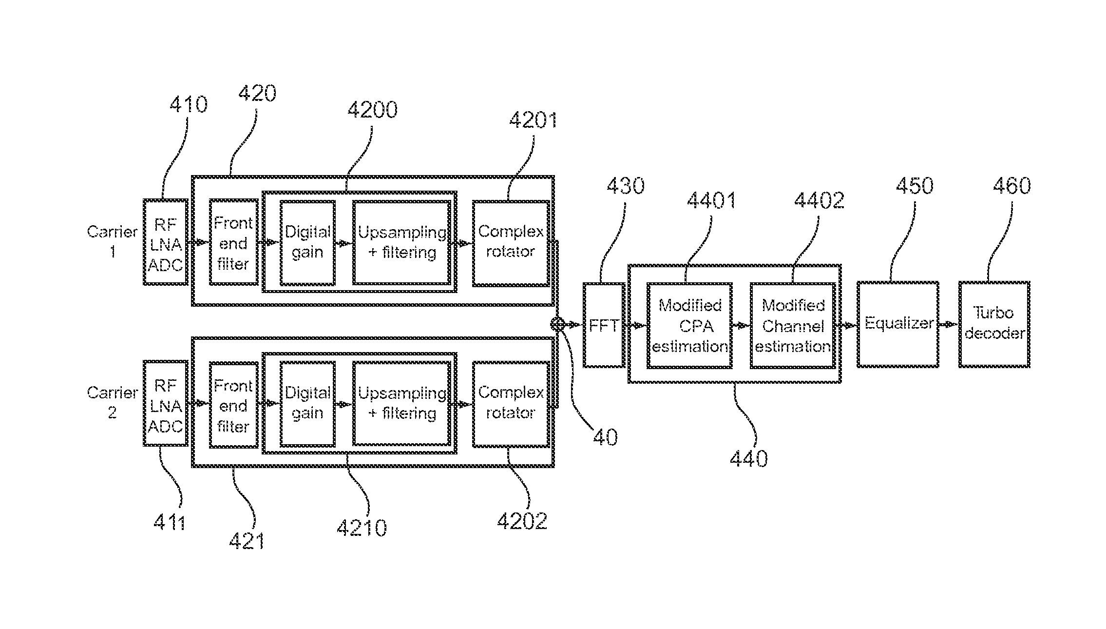 Method and user equipment for carrier aggregation