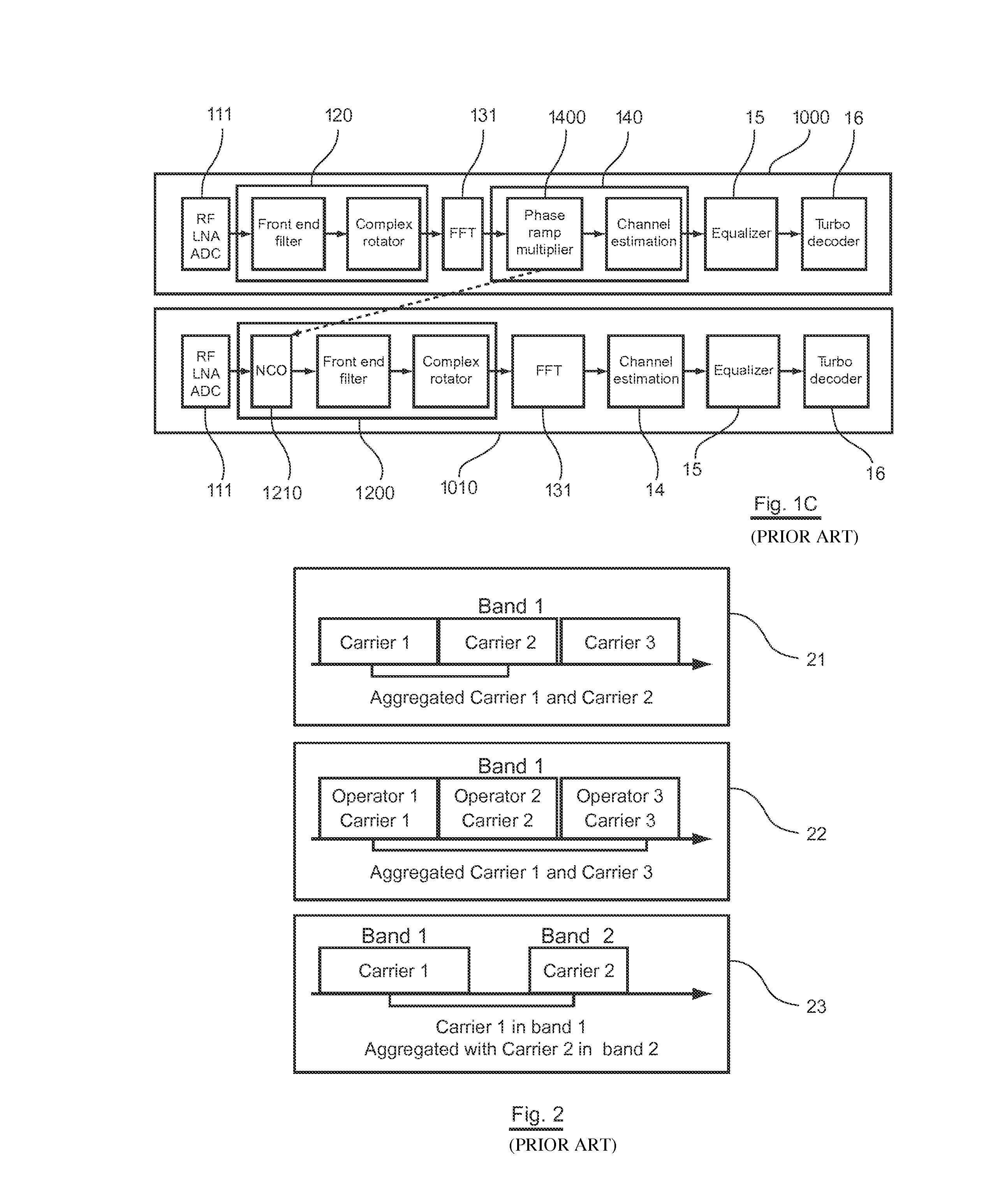 Method and user equipment for carrier aggregation