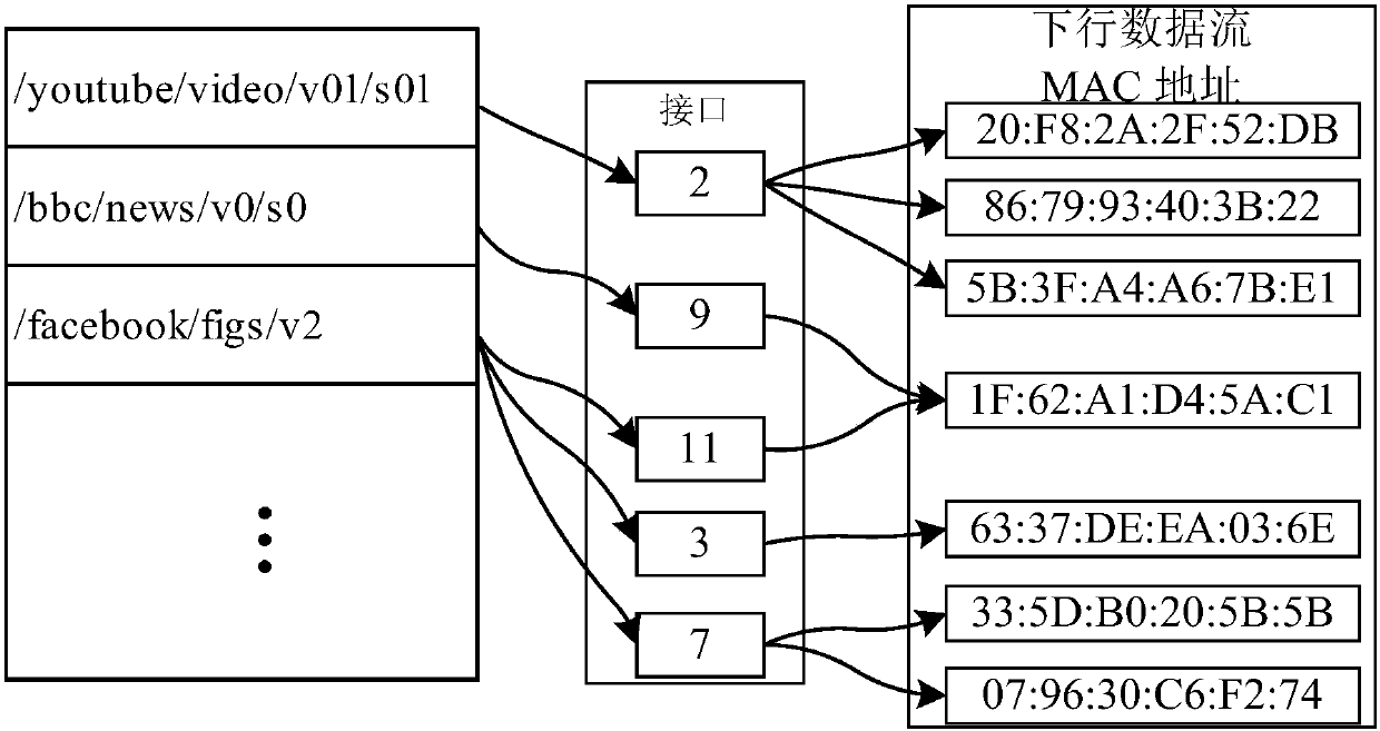 Wireless NDN (Named Data Networking) data processing method, device and system