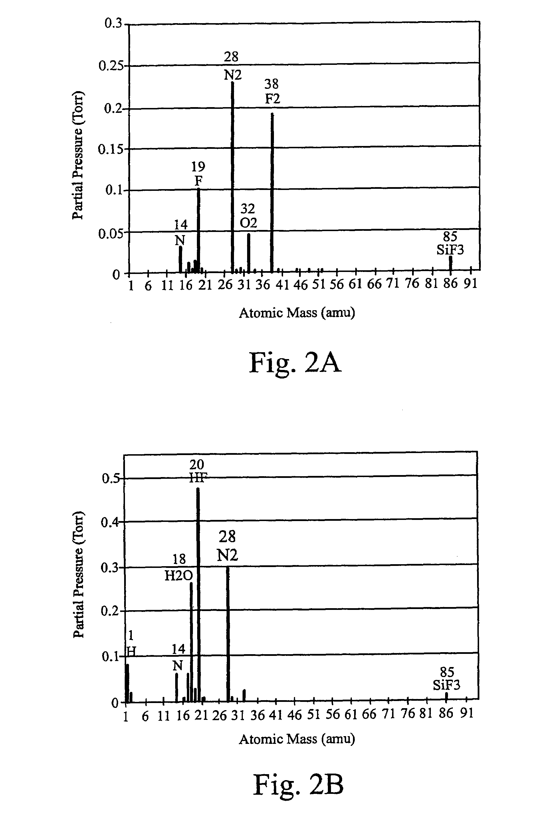 Apparatus for abatement of by-products generated from deposition processes and cleaning of deposition chambers