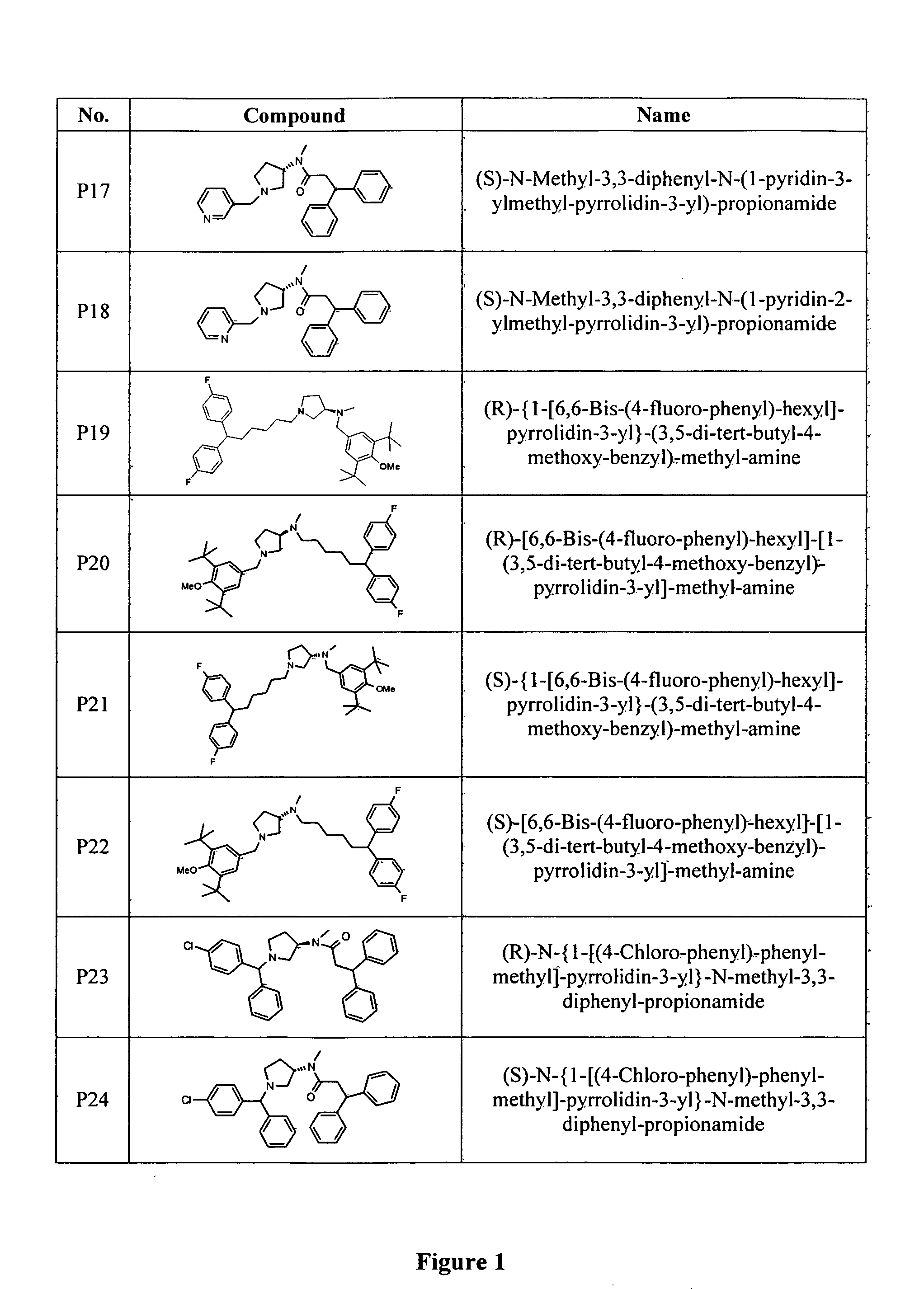 N-type calcium channel blockers