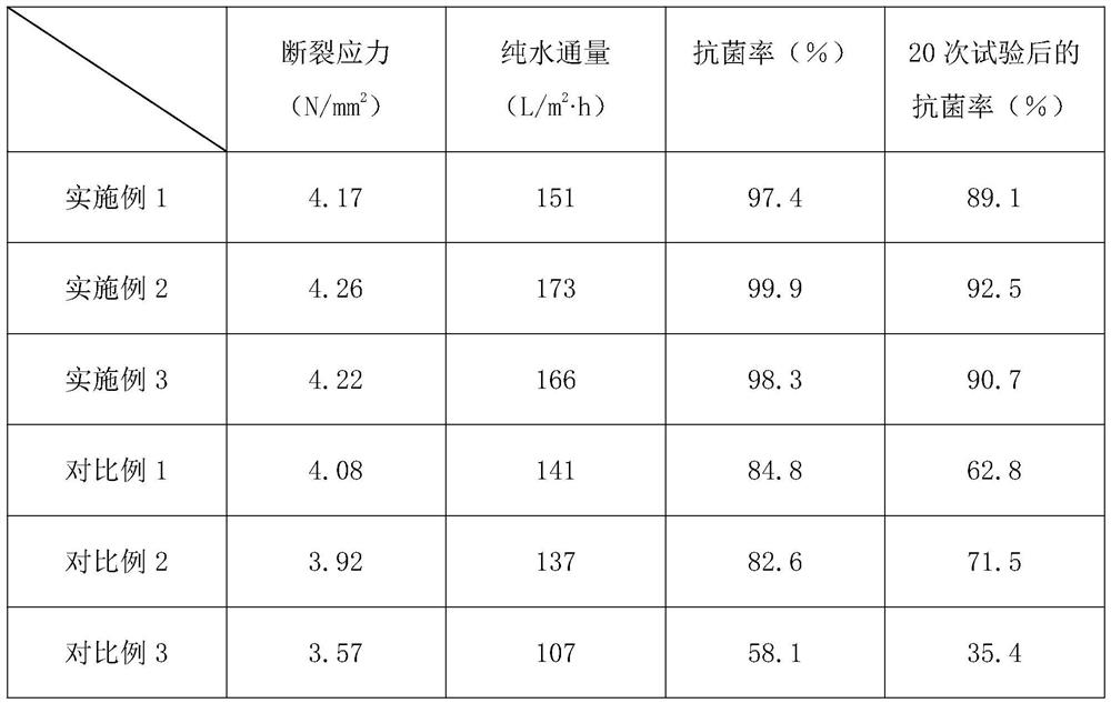 A kind of ultrafiltration polyethylene porous membrane for water treatment and its preparation process