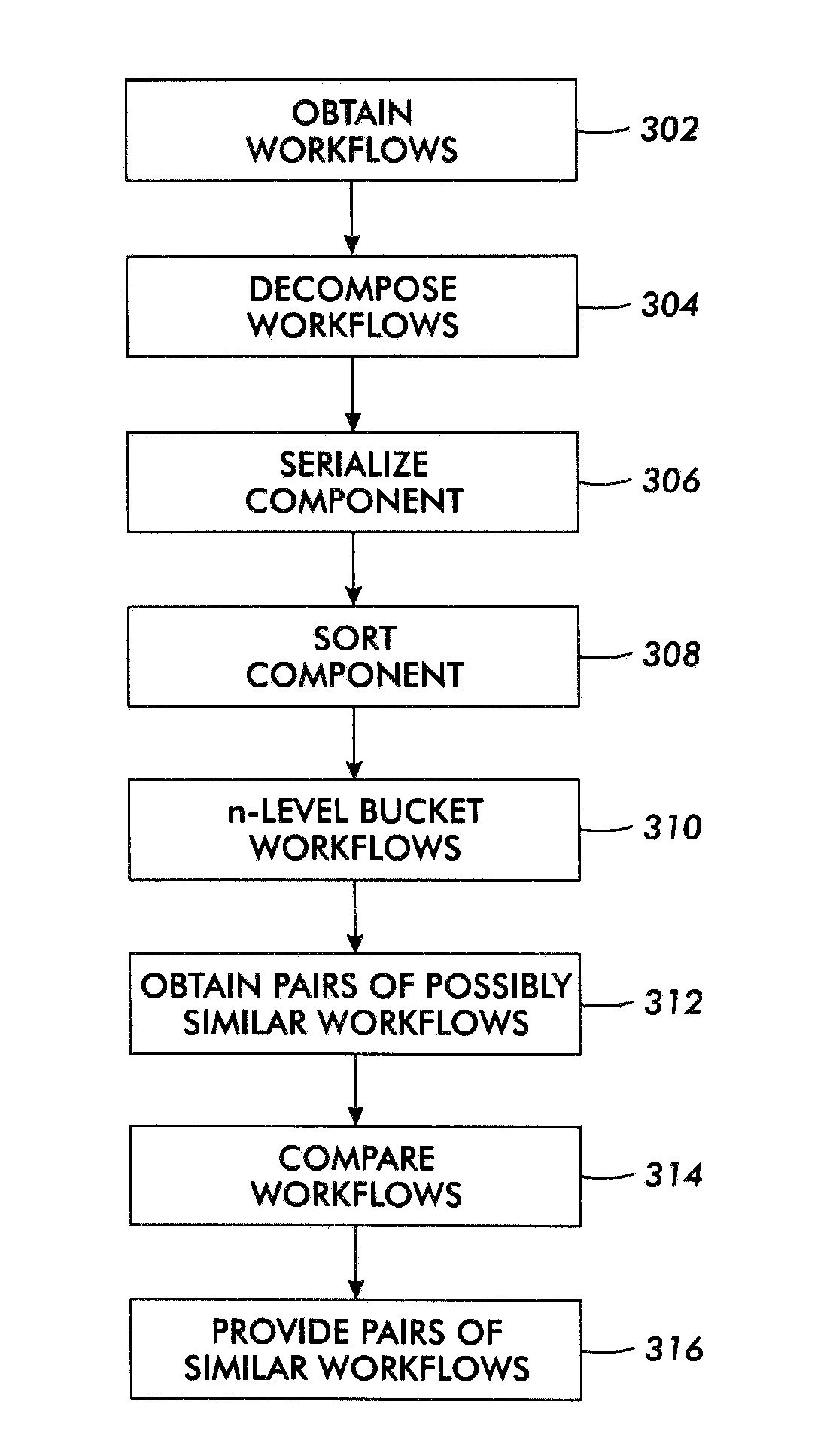 Systems and methods for efficient workflow similarity detection