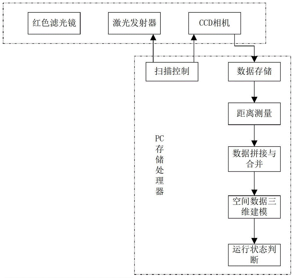 A patrol inspection device with 3D scanning function and its detection method