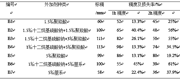 Pre-blended mortar prepared from high-volume blaster furnace slag and preparation method thereof