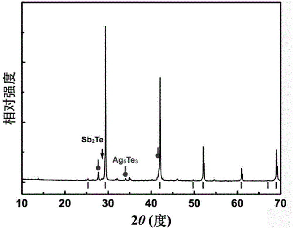 Method for preparing silver antimony telluride thermoelectric material by taking binary tellurides as start raw materials