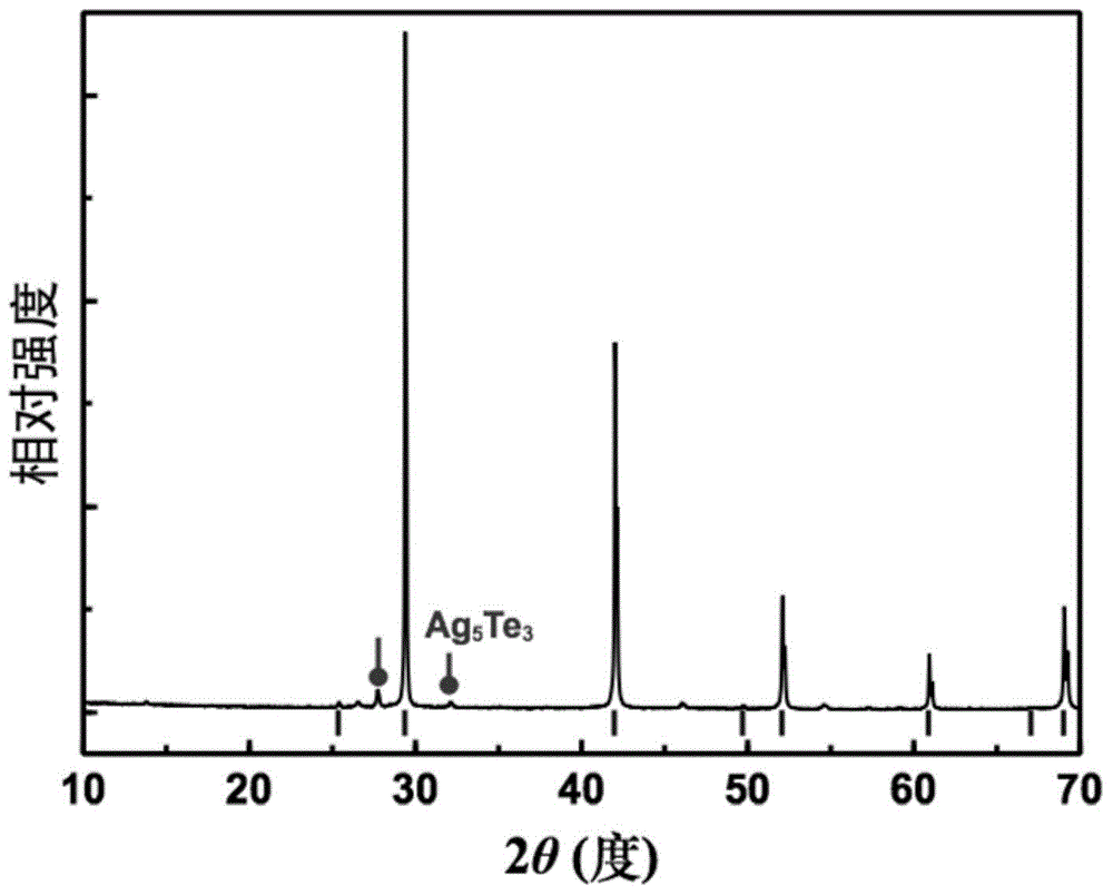 Method for preparing silver antimony telluride thermoelectric material by taking binary tellurides as start raw materials