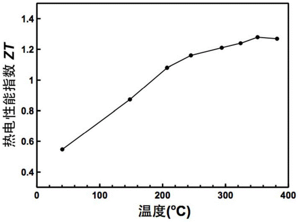 Method for preparing silver antimony telluride thermoelectric material by taking binary tellurides as start raw materials