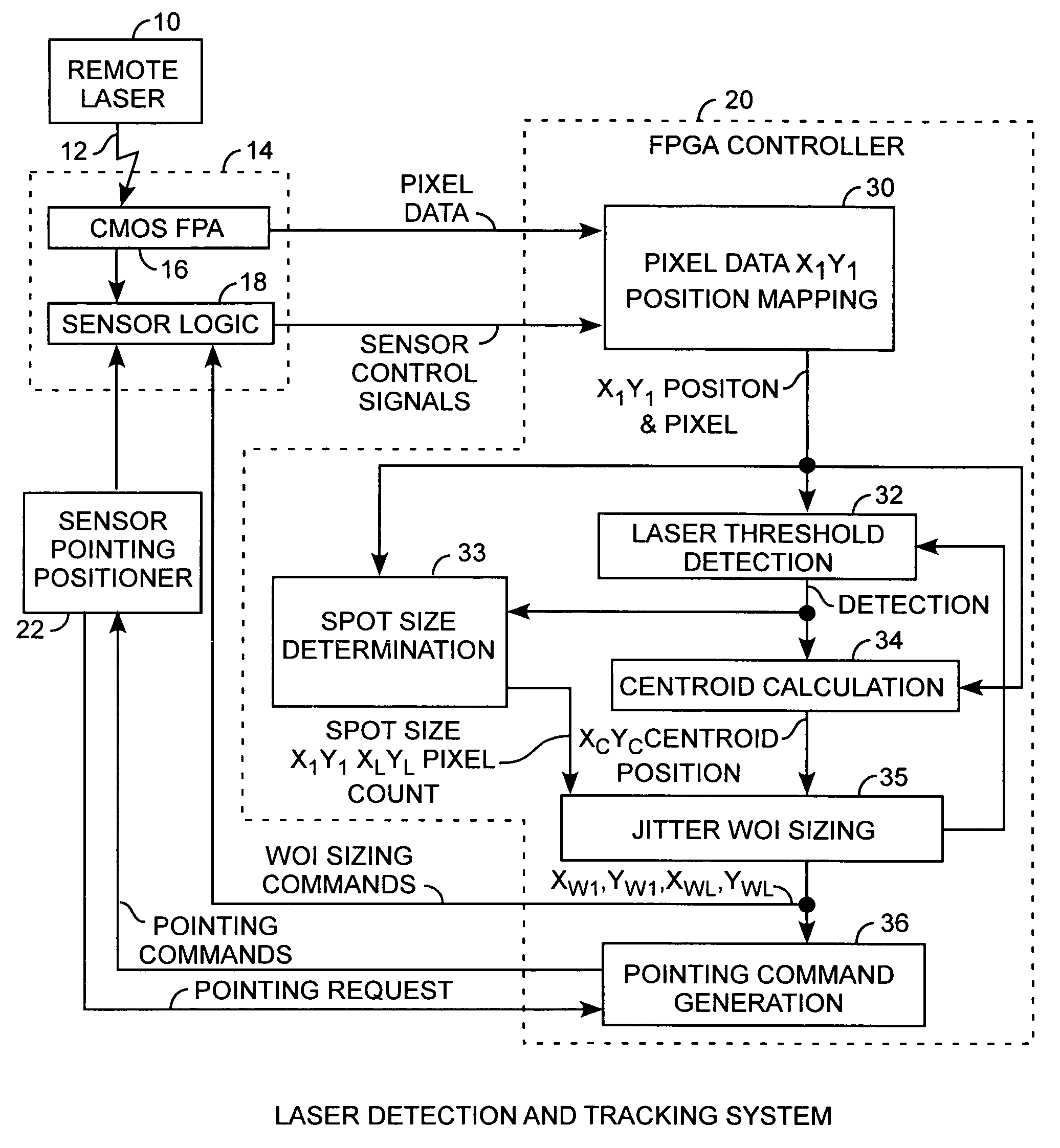 Electro-optical focal plane array digital sensor system