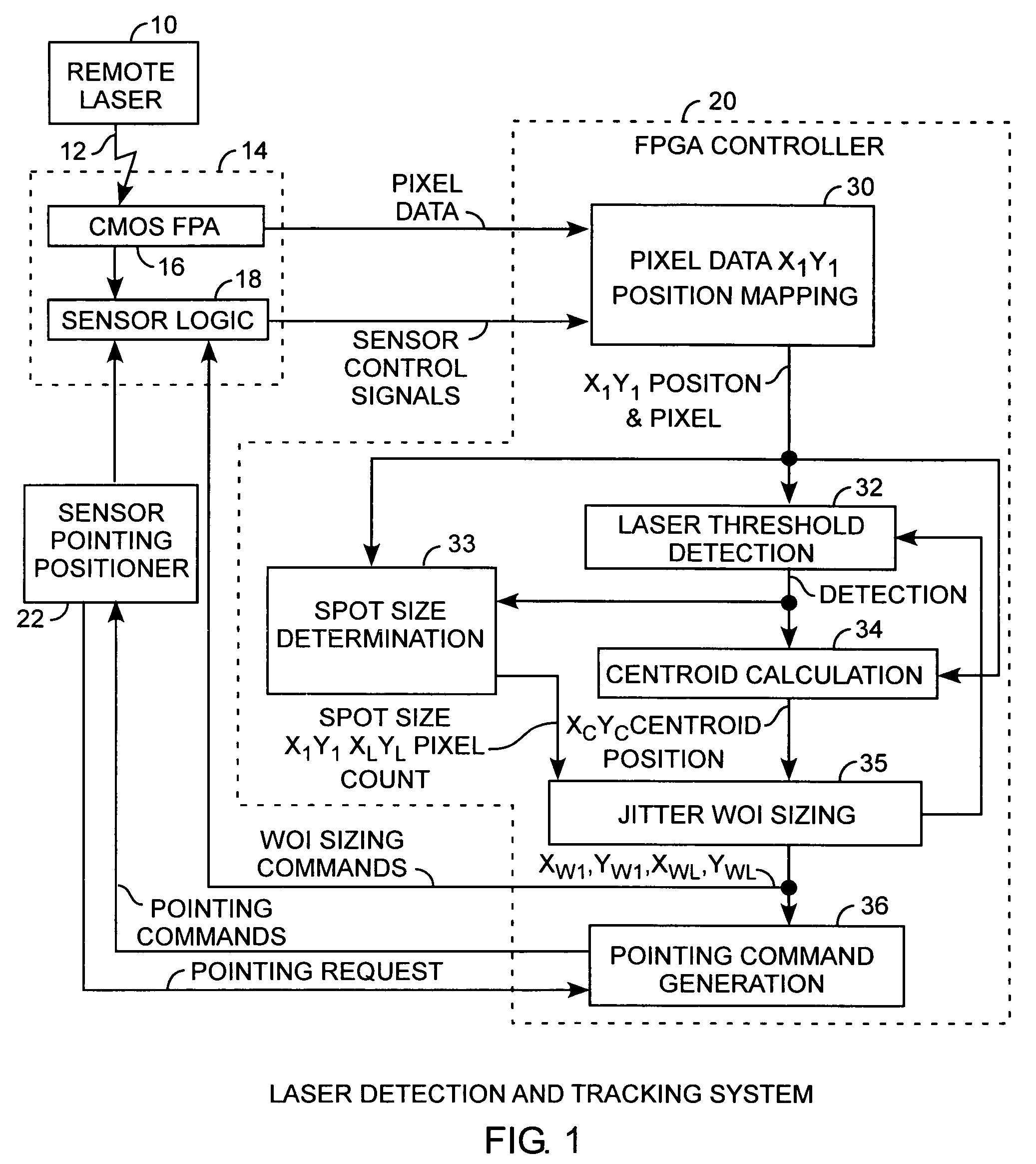 Electro-optical focal plane array digital sensor system