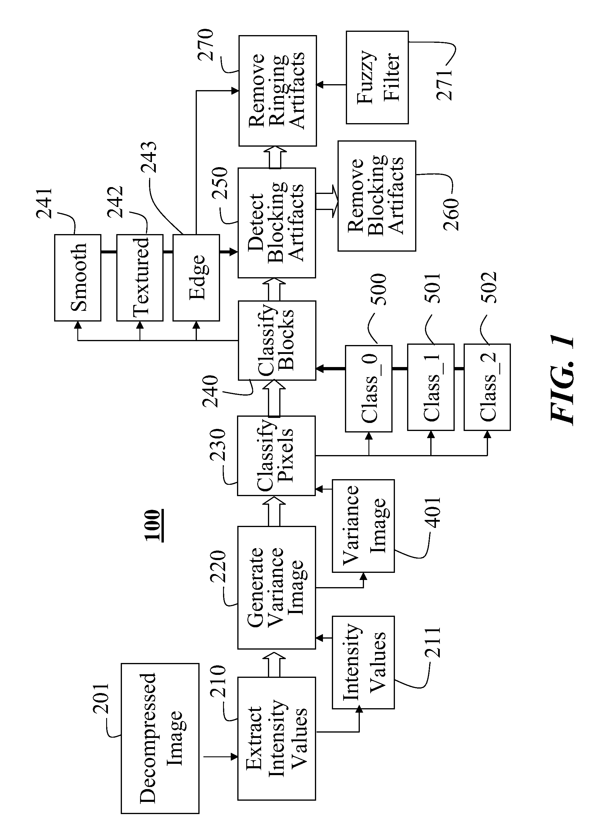 System and method for reducing ringing artifacts in images