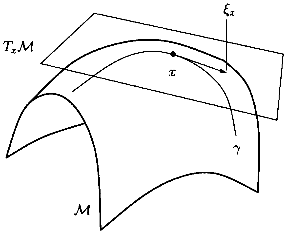 Millimeter wave hybrid analog/digital beam forming method based on improved Riemann manifold optimization