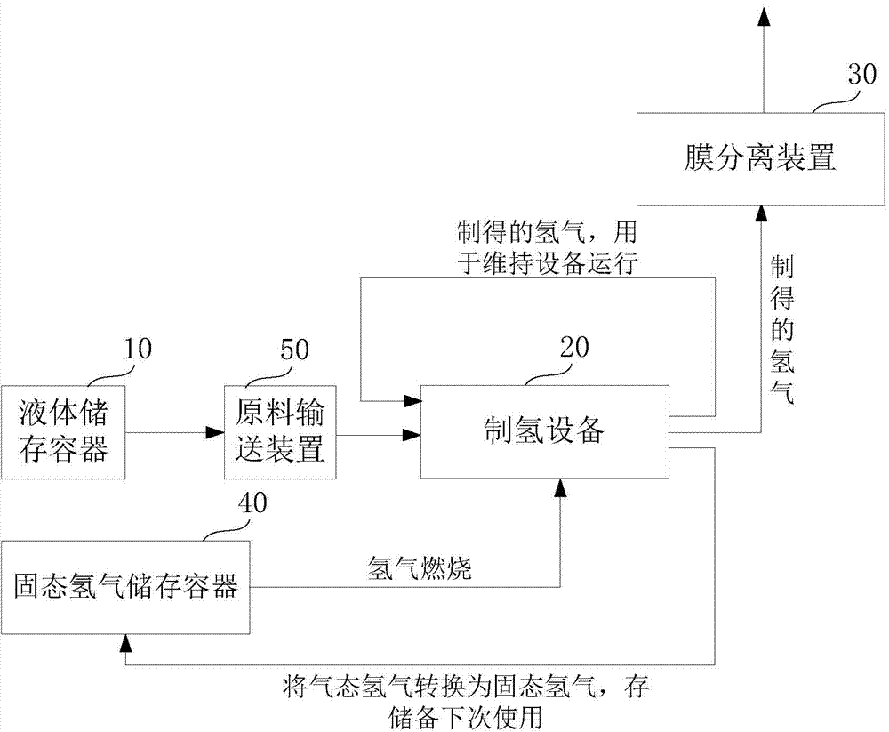 System and method for instant hydrogen production and power generation
