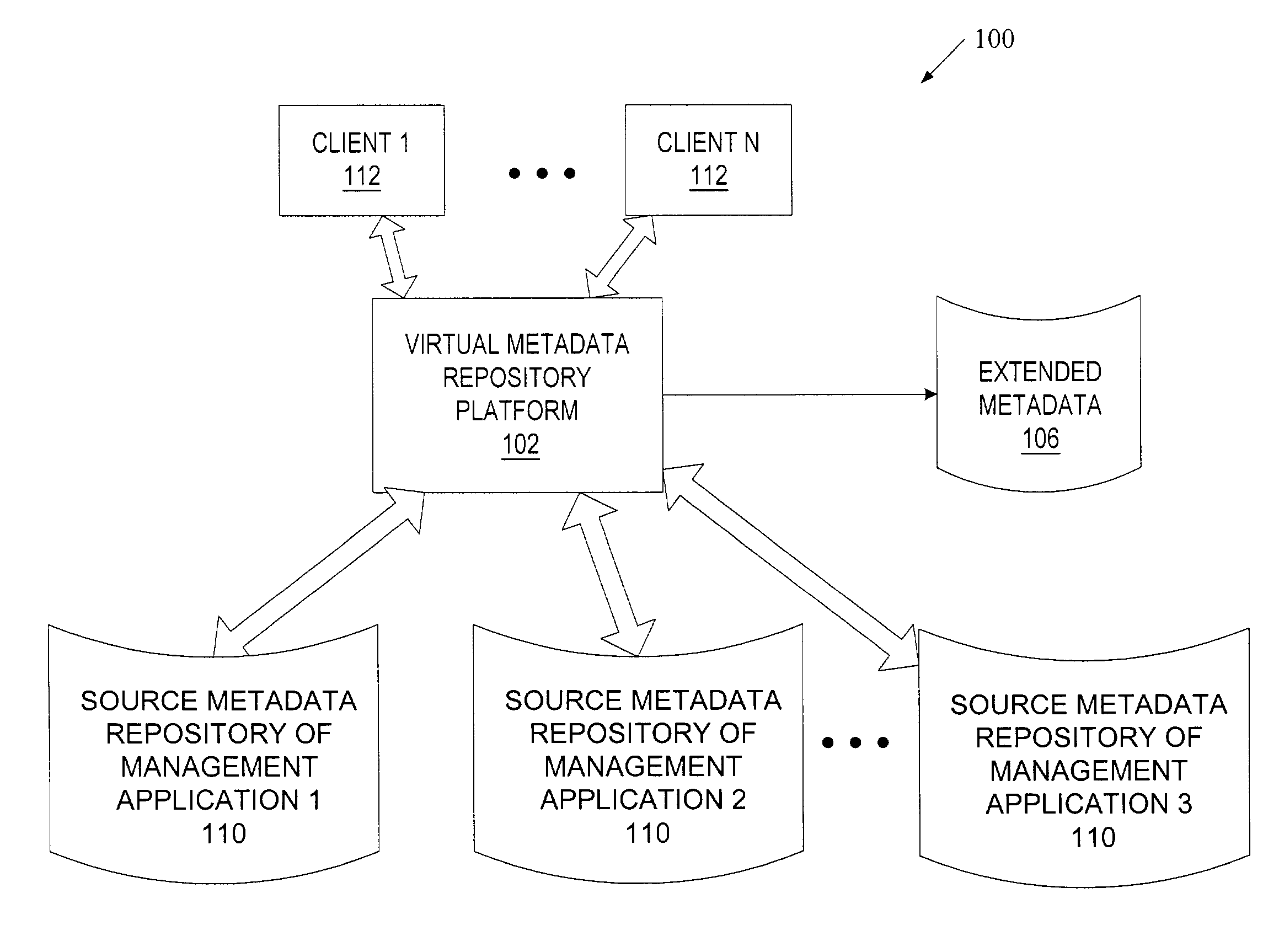 Method and apparatus for obtaining metadata from multiple information sources within an organization in real time