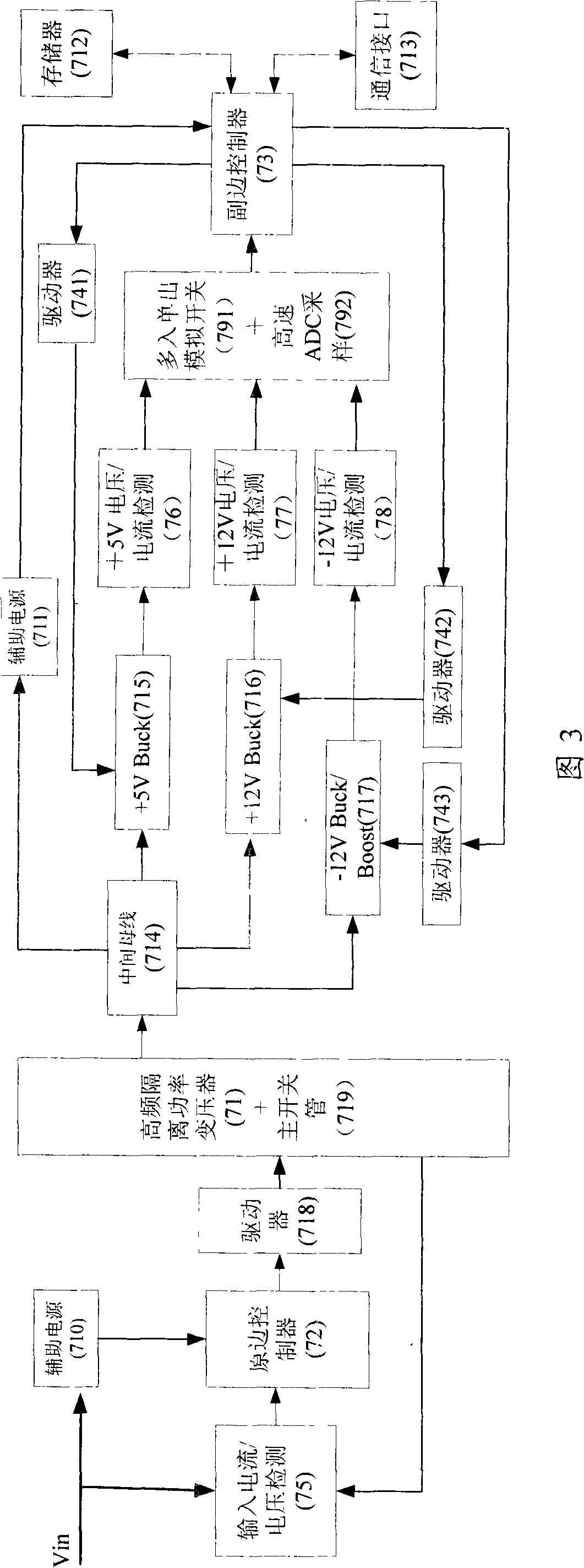 Adaptive digital DC/DC control method and converter with fast dynamic response