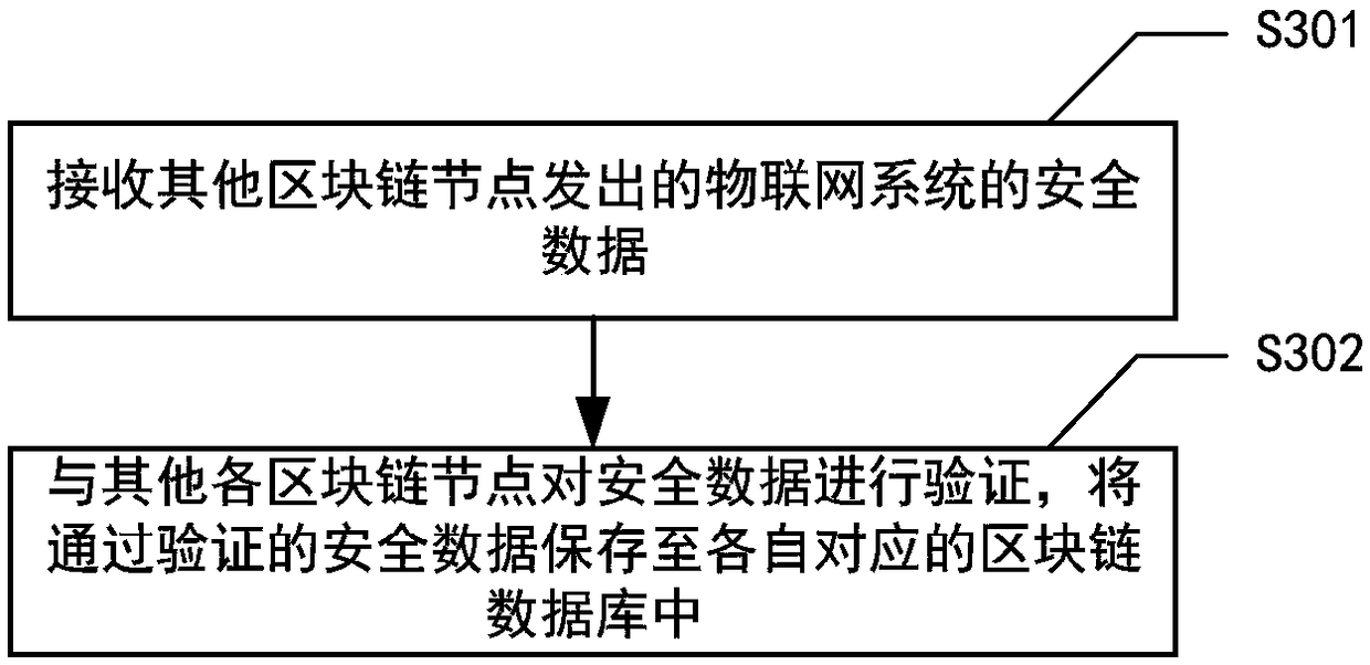Method of serving as block chain node of receiver