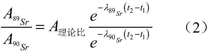 Method for testing activity concentrations of strontium-89 and strontium-90 in liquid effluent of nuclear power plant