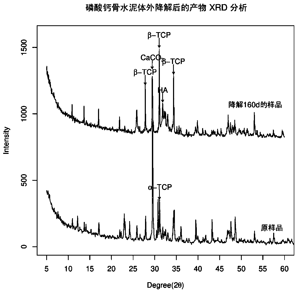 Calcium phosphate cement containing decalcified bone matrix, and preparation method and applications thereof